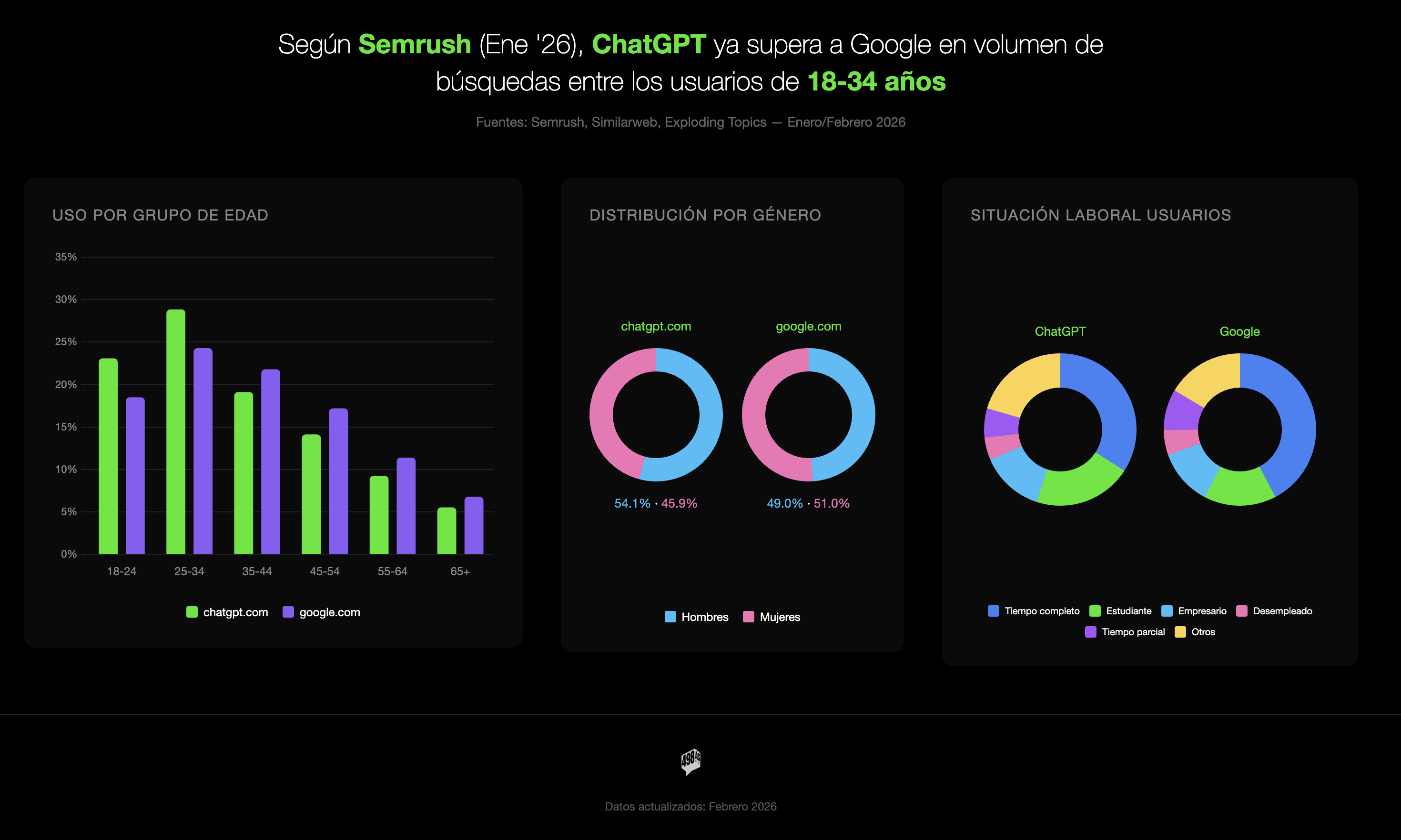 ChatGPT vs Google (referència)